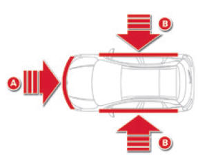 Citroen C4 Aircross. Aufprallerfassungsbereiche