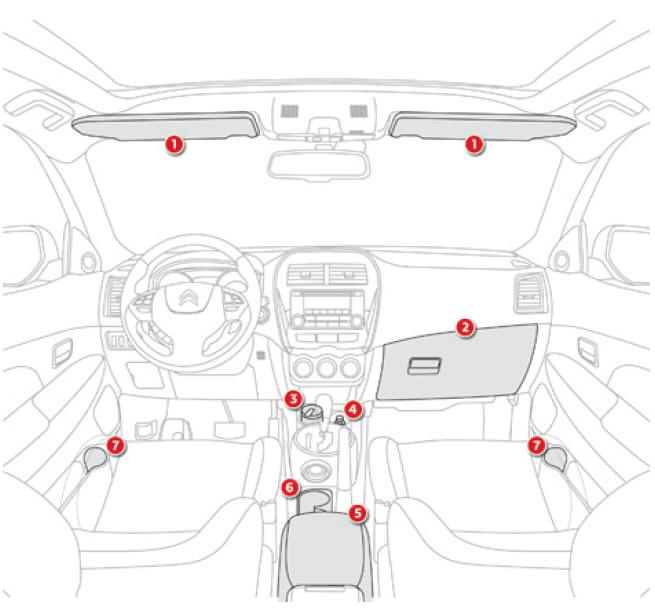 Citroen C4 Aircross. Ausstattung vorne