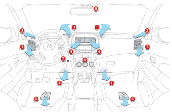 Citroen C4 Aircross. Luftverteilung