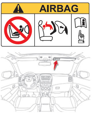 Citroen C4 Aircross. Deaktivierung des Beifahrer-Airbags