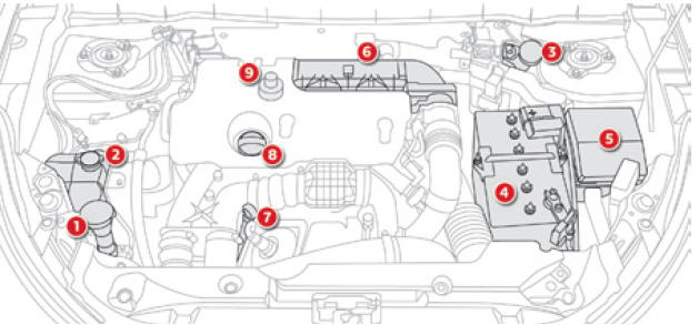 Citroen C4 Aircross. Dieselmotoren