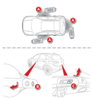 Citroen C4 Aircross. Komplettentriegelung