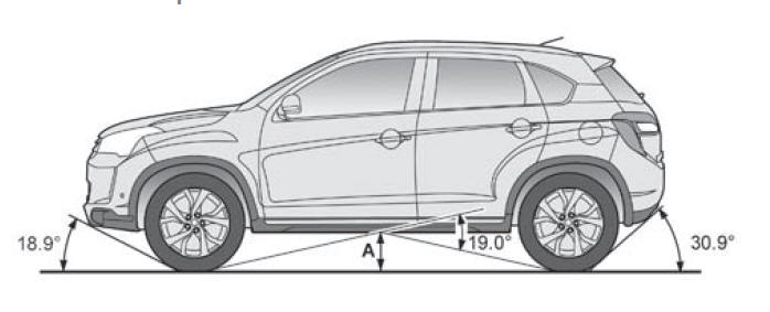 Citroen C4 Aircross. Böschungs- und Rampenwinkel