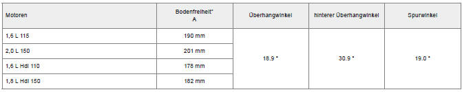 Citroen C4 Aircross. Böschungs- und Rampenwinkel