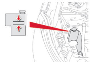 Citroen C4 Aircross. Kühlflüssigkeitsstand