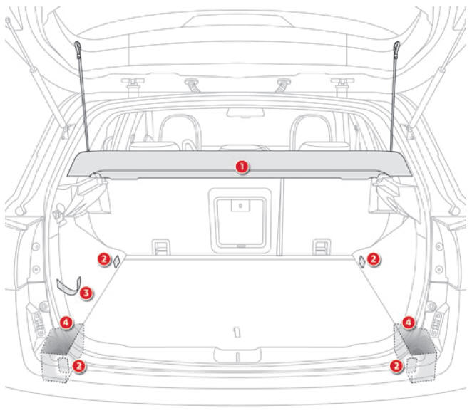 Citroen C4 Aircross. Kofferraumausstattung