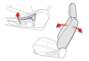 Citroen C4 Aircross. Neigung der Lehne