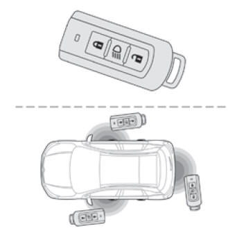 Citroen C4 Aircross. Keyless-System