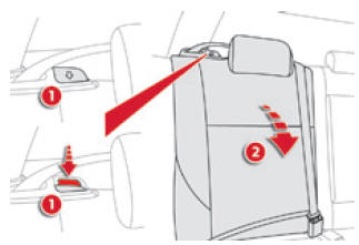 Citroen C4 Aircross. Rückenlehne umklappen