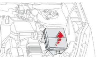 Citroen C4 Aircross. Sicherungen im Motorraum