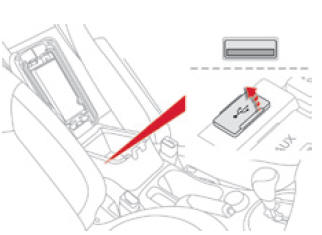 Citroen C4 Aircross. USB-Box