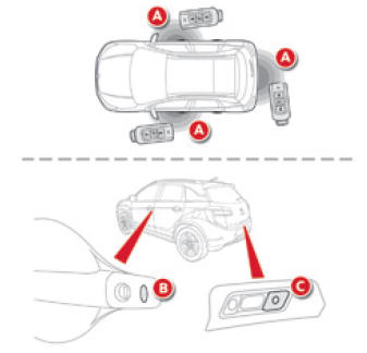 Citroen C4 Aircross. Verriegelung