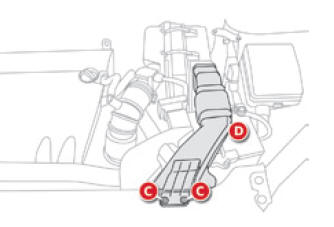 Citroen C4 Aircross. Zugang zur Batterie