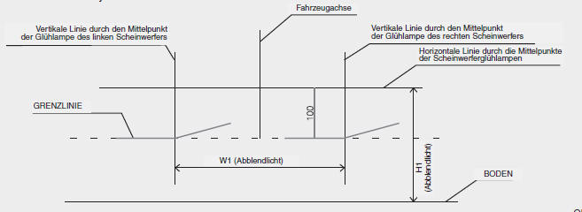 Hyundai ix35. Basierend auf 10-Meter-Projektionsfläche