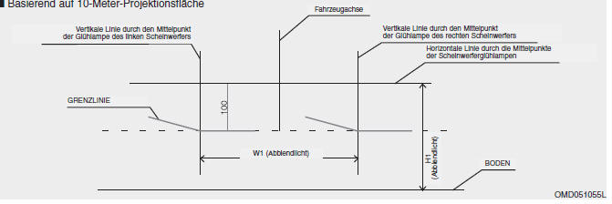Hyundai ix35. Basierend auf 10-Meter-Projektionsfläche