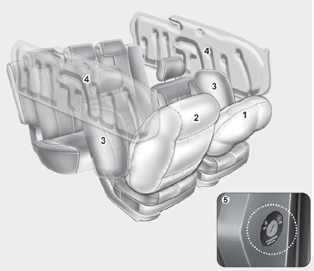 Hyundai ix35. Airbags - Ergänzendes Rückhaltesystem