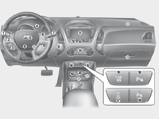 Hyundai ix35. Armaturenbrett im Überblick 