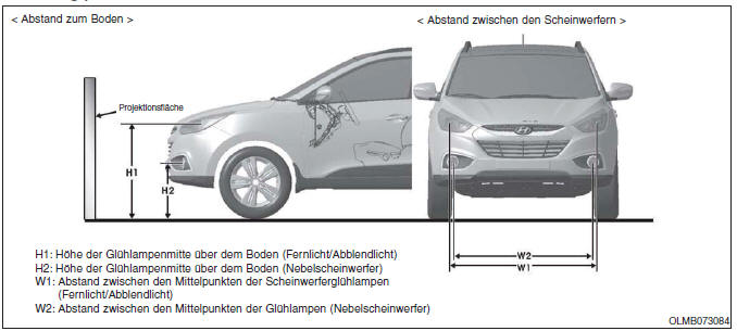 Hyundai ix35. Ausrichtungspunkt