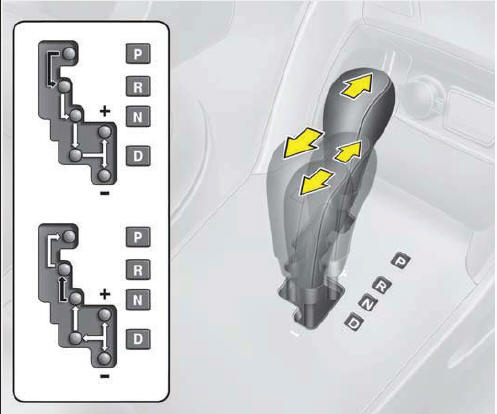 Hyundai ix35. Automatikgetriebe