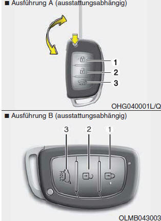 Hyundai ix35. Bedienung der Zentralverriegelung mit Fernbedienung