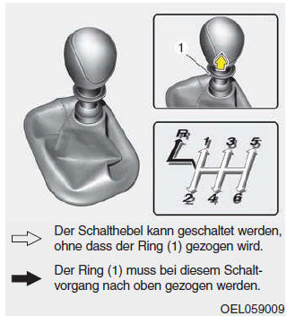 Hyundai ix35. Bedienung des Schaltgetriebes 