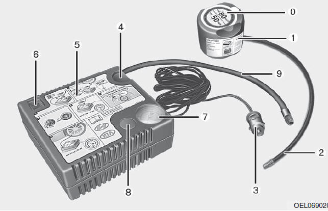 Hyundai ix35. Bestandteile des Tire Mobility Kit