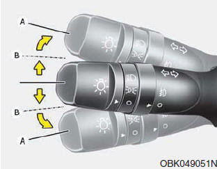 Hyundai ix35. Blinker