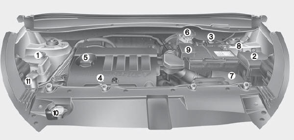 Hyundai ix35. Dieselmotor