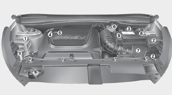 Hyundai ix35. Dieselmotor
