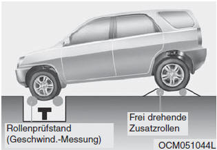 Hyundai ix35. Gefahr eines Überschlags reduzieren