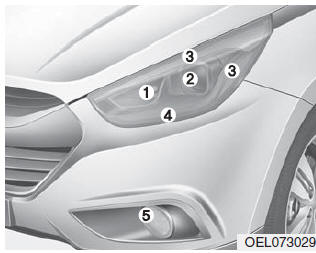 Hyundai ix35. Glühlampen für Scheinwerfer, Standlicht, Blinker vorn und Nebelscheinwerfer ersetzen