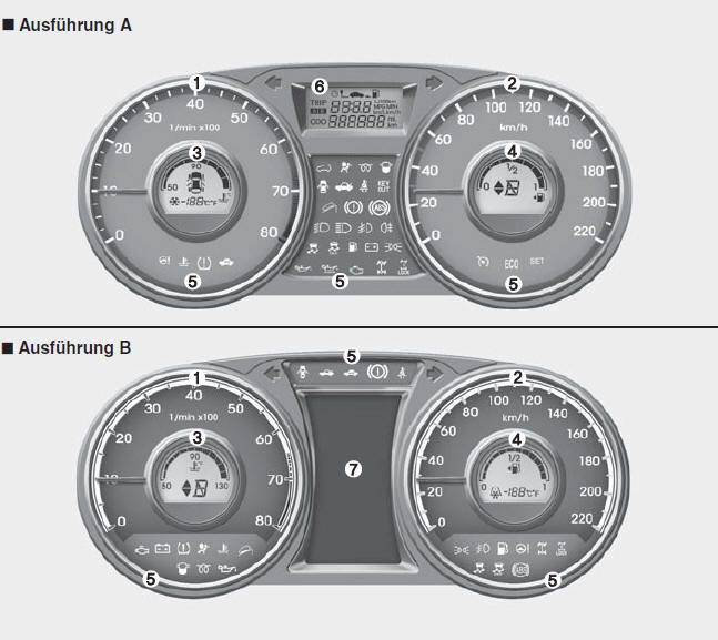 Hyundai ix35. Kombiinstrument