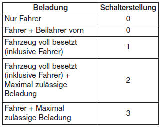 Hyundai ix35. Automatikausführung