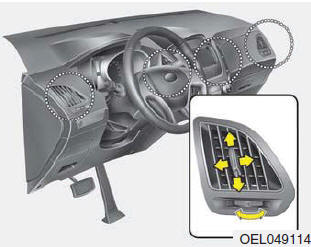 Hyundai ix35. Lüftungsdüsen im Armaturenbrett