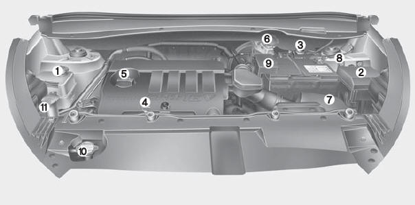 Hyundai ix35. Dieselmotor