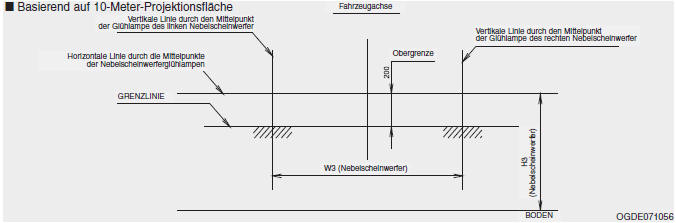 Hyundai ix35. Nebelscheinwerfer