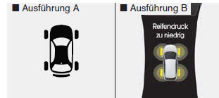Hyundai ix35. Positionsanzeige Reifenluftdruck zu niedrig