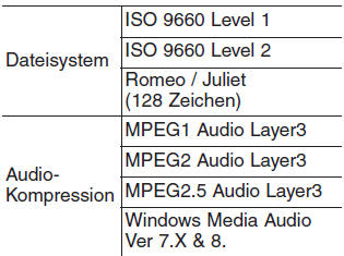 Hyundai ix35. MP3-Dateiinformationen