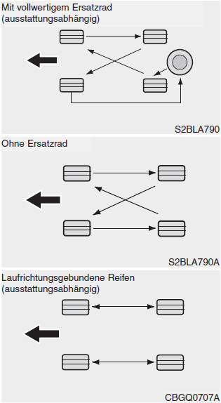 Hyundai ix35. Reifen tauschen