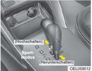 Hyundai ix35. Sportmodus