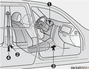 Hyundai ix35. Sicherheitsgurt mit Gurtstraffer 