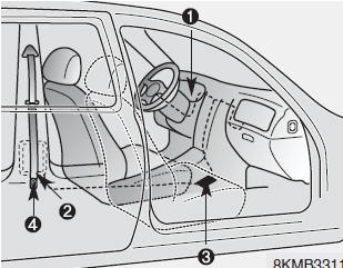 Hyundai ix35. Sicherheitsgurt mit Gurtstraffer