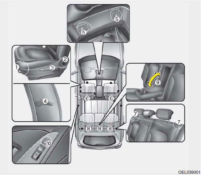 Hyundai ix35. Sitze