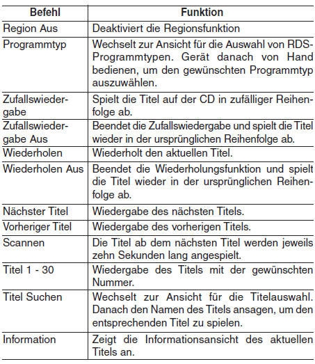 Hyundai ix35. Liste der Sprachbefehle