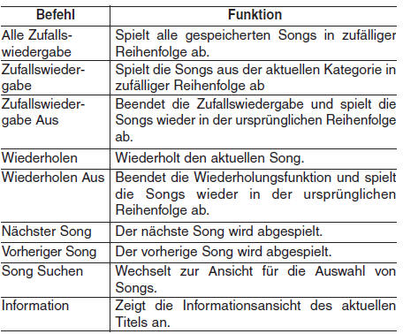 Hyundai ix35. Liste der Sprachbefehle