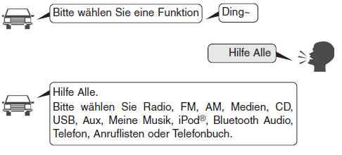 Hyundai ix35. Spracherkennung beenden