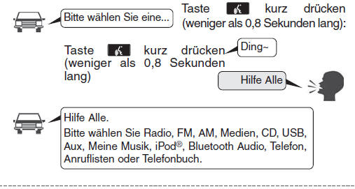 Hyundai ix35. Spracherkennung beenden