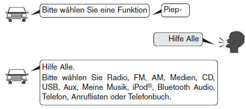 Hyundai ix35. Sprachsteuerung beenden