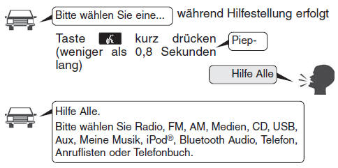 Hyundai ix35. Sprachsteuerung beenden