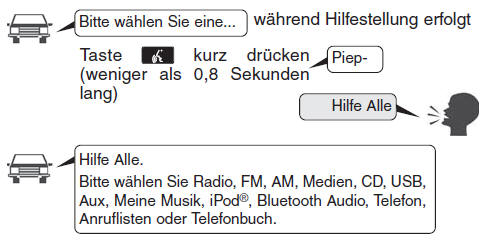 Hyundai ix35. Sprachsteuerung beenden